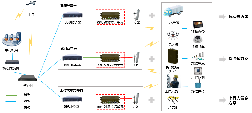 600M RU组网.png