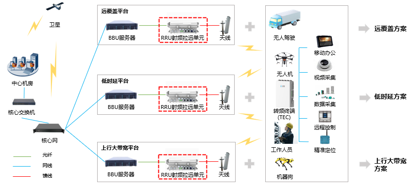 5.8RU组网.png