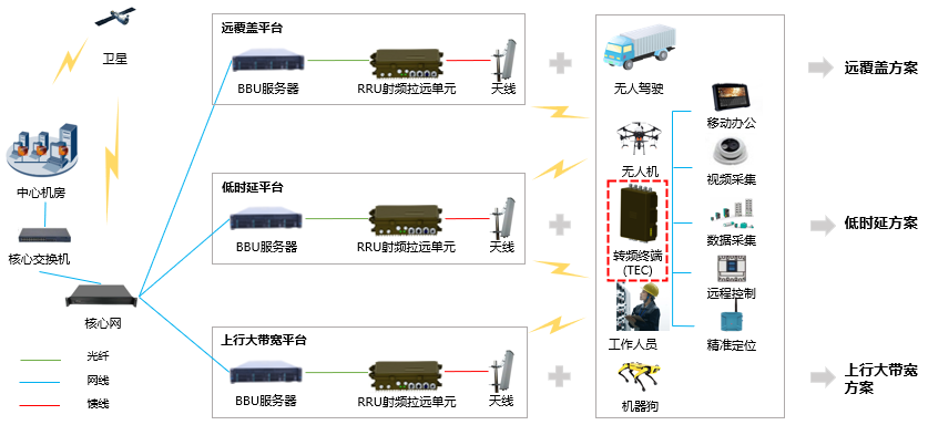 600M终端应用场景.png