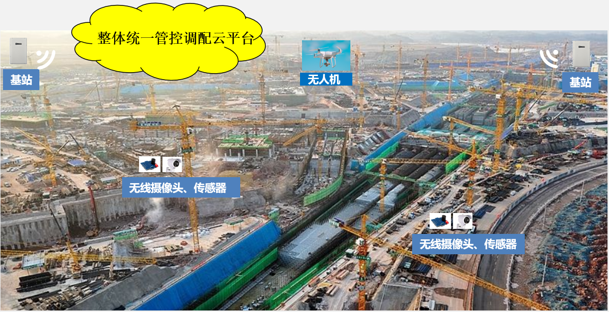 云智软通5G智慧工地解决方案(图2)