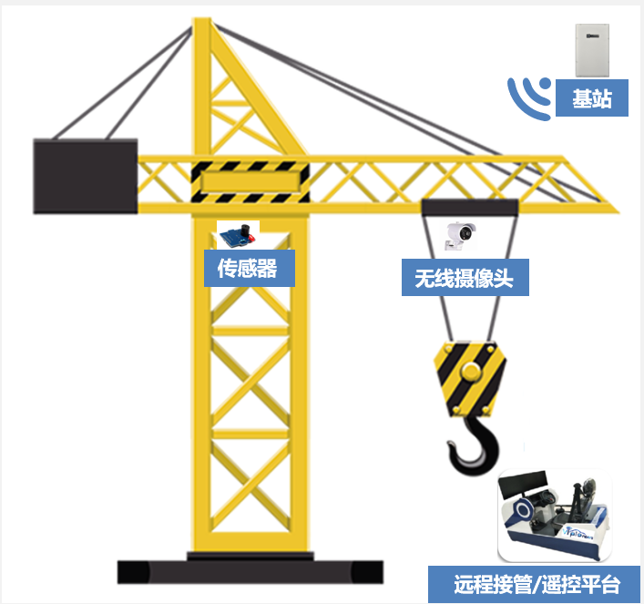 云智软通5G智慧工地解决方案(图1)